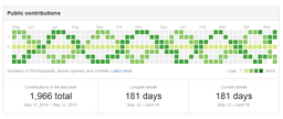 Visualizing GitHub Activity with React Activity Calendar-image