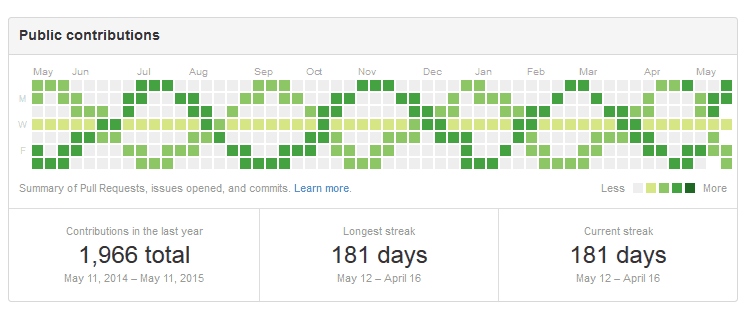 Visualizing GitHub Activity with React Activity Calendar-img